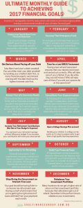 financial goals, financial guide, monthly financial guide, financial tips